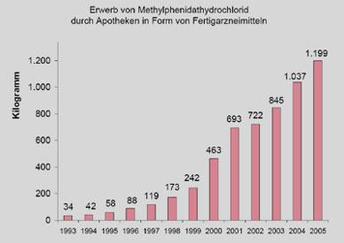 Unbenanntes Dokument